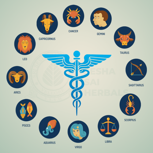 Medical Astrology